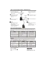 Предварительный просмотр 7 страницы Sanyo SC-296T Instruction Manual