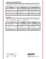 Предварительный просмотр 8 страницы Sanyo SC-CX500 Instruction Manual