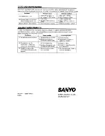 Preview for 7 page of Sanyo SC-S700P - Powerhead Canister Vacuum Cleaner Instruction Manual