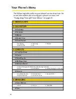 Preview for 10 page of Sanyo SCP-3200 User Manual