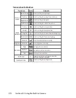 Preview for 188 page of Sanyo SCP-3200 User Manual