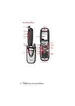 Preview for 20 page of Sanyo SCP 5150 - Cell Phone - Sprint Nextel User Manual