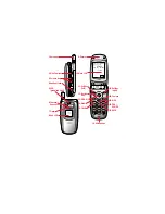 Предварительный просмотр 7 страницы Sanyo SCP-5300 Operating Manual