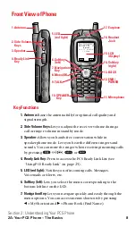 Preview for 19 page of Sanyo SCP-7200 User Manual