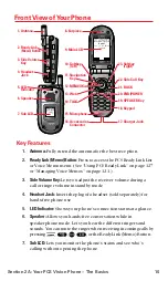 Preview for 21 page of Sanyo SCP-7300 User Manual