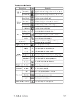 Предварительный просмотр 113 страницы Sanyo SCP-8400 User Manual