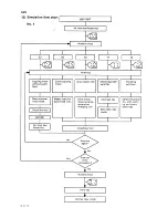 Preview for 95 page of Sanyo SFT-Z91 Service Manual