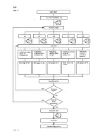 Preview for 97 page of Sanyo SFT-Z91 Service Manual