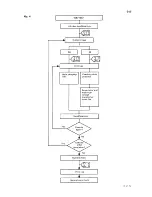 Preview for 98 page of Sanyo SFT-Z91 Service Manual