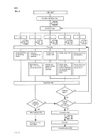 Preview for 99 page of Sanyo SFT-Z91 Service Manual