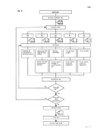 Preview for 100 page of Sanyo SFT-Z91 Service Manual