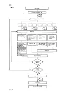 Preview for 101 page of Sanyo SFT-Z91 Service Manual