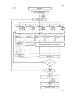 Preview for 102 page of Sanyo SFT-Z91 Service Manual