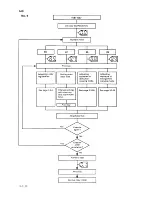 Preview for 103 page of Sanyo SFT-Z91 Service Manual