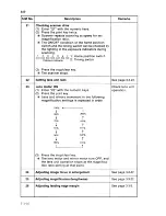 Preview for 109 page of Sanyo SFT-Z91 Service Manual