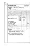 Preview for 119 page of Sanyo SFT-Z91 Service Manual