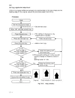 Preview for 128 page of Sanyo SFT-Z91 Service Manual