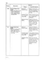 Preview for 175 page of Sanyo SFT-Z91 Service Manual