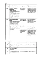 Preview for 179 page of Sanyo SFT-Z91 Service Manual