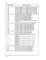 Preview for 190 page of Sanyo SFT-Z91 Service Manual