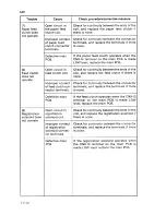 Preview for 200 page of Sanyo SFT-Z91 Service Manual