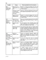 Preview for 204 page of Sanyo SFT-Z91 Service Manual