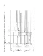 Preview for 215 page of Sanyo SFT-Z91 Service Manual