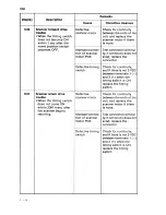 Preview for 15 page of Sanyo SFT-Z95 Service Manual