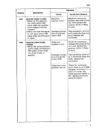 Preview for 16 page of Sanyo SFT-Z95 Service Manual