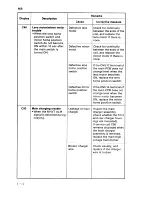 Preview for 17 page of Sanyo SFT-Z95 Service Manual