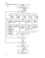 Preview for 21 page of Sanyo SFT-Z95 Service Manual