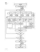 Preview for 27 page of Sanyo SFT-Z95 Service Manual