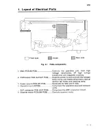 Preview for 108 page of Sanyo SFT-Z95 Service Manual