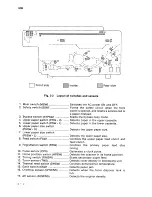 Preview for 109 page of Sanyo SFT-Z95 Service Manual