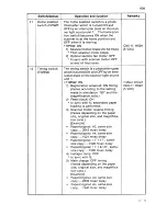 Preview for 116 page of Sanyo SFT-Z95 Service Manual