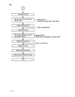 Preview for 177 page of Sanyo SFT-Z95 Service Manual