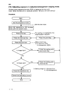 Preview for 179 page of Sanyo SFT-Z95 Service Manual