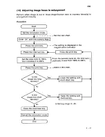 Preview for 180 page of Sanyo SFT-Z95 Service Manual