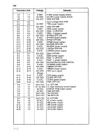 Preview for 205 page of Sanyo SFT-Z95 Service Manual