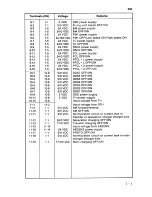 Preview for 206 page of Sanyo SFT-Z95 Service Manual