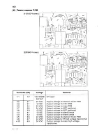 Preview for 207 page of Sanyo SFT-Z95 Service Manual