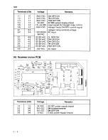 Preview for 209 page of Sanyo SFT-Z95 Service Manual