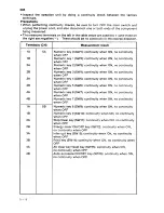 Preview for 211 page of Sanyo SFT-Z95 Service Manual