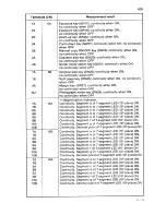 Preview for 212 page of Sanyo SFT-Z95 Service Manual