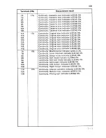 Preview for 214 page of Sanyo SFT-Z95 Service Manual