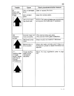 Preview for 218 page of Sanyo SFT-Z95 Service Manual