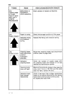 Preview for 219 page of Sanyo SFT-Z95 Service Manual