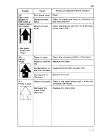 Preview for 220 page of Sanyo SFT-Z95 Service Manual