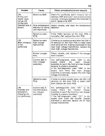 Preview for 226 page of Sanyo SFT-Z95 Service Manual