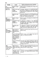 Preview for 227 page of Sanyo SFT-Z95 Service Manual